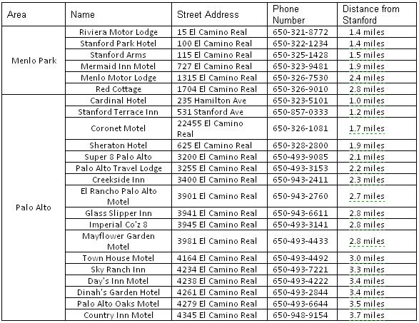 Stanford University - IWSHM